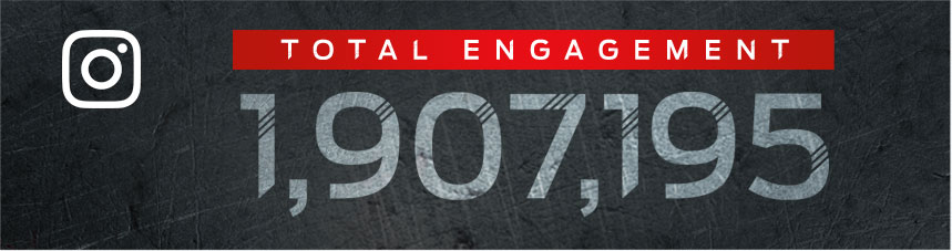 Instagram Total Engagement: 1,907,195