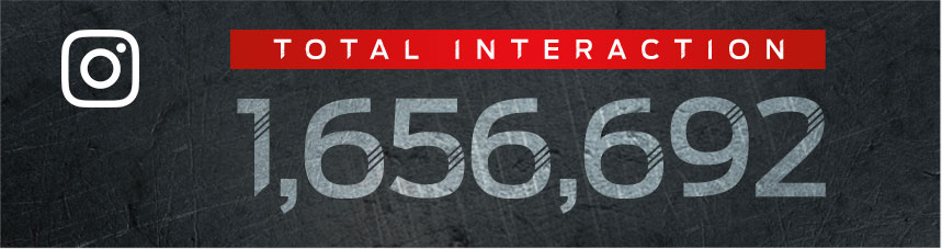 Instagram Total Interaction: 1,656,692